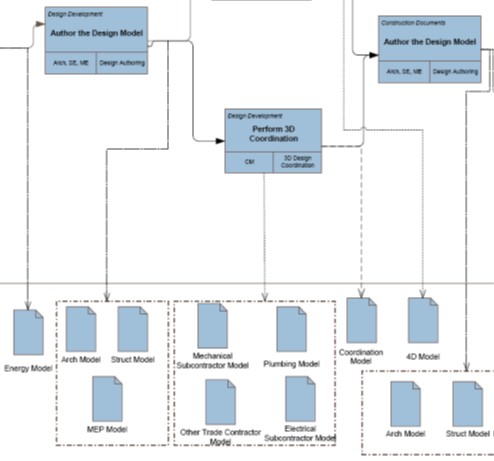 Plano de Execução BIM
